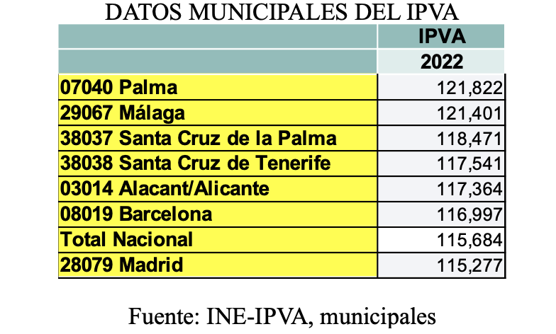 Viviendas turísticas online y precios de los alquileres 